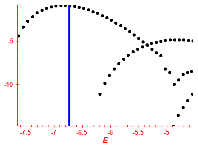 Strength function log